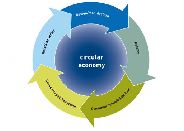 Προς μια κυκλική οικονομία…