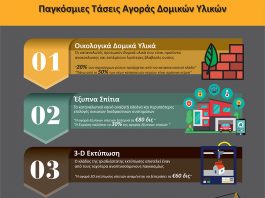 Μελέτη Αγοράς Ελληνικών Δομικών Υλικών