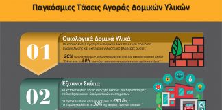 Μελέτη Αγοράς Ελληνικών Δομικών Υλικών