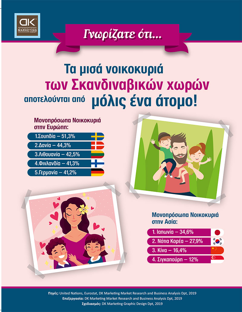 Μονοπρόσωπα νοικοκυριά στην Ευρώπη