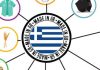 Τρεις Αγορές-Στόχοι για το 2020